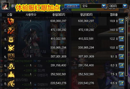 红眼觉醒怎么加点最猛？2026最新爆发流实战数据揭秘