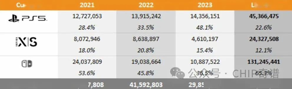 2026年1月美国主机硬件销量榜公布 PS5再度登顶