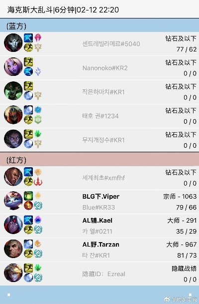 拒绝无效努力，2026赛季英雄联盟十大主流类型上分指南