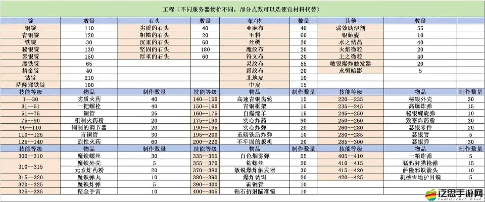 大江湖OL怎么玩最强？揭秘2026年高效资源分配与门派克制实战