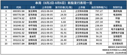 2025炉石黄金赛全攻略，如何从零开始赢取百万奖金与限定卡背？