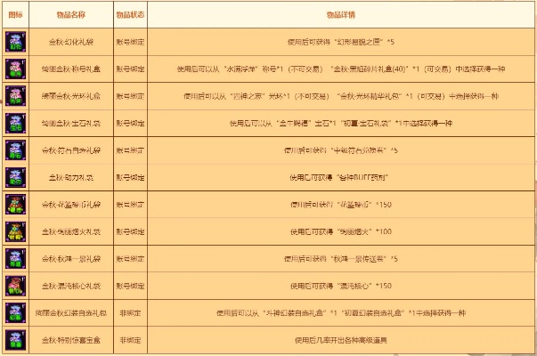 名将三国密会类型全解，低成本解锁隐藏羁绊与收益最大化