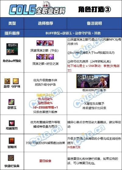 揭秘女鬼剑士宠物隐藏属性，2026年最强毕业路线