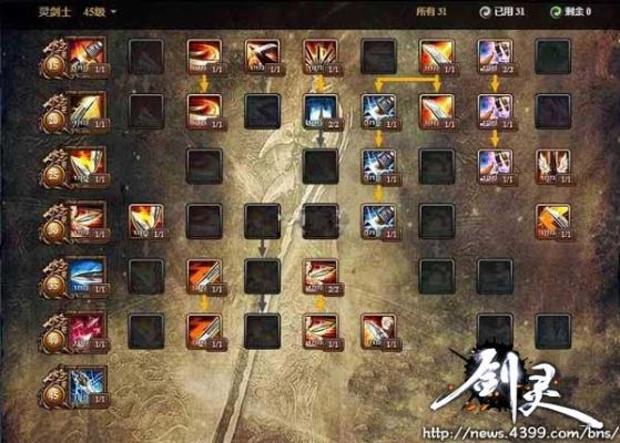 灵剑士技能怎么搭配？2026最新PVP爆发流与PVE生存加点全攻略