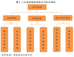 2025年阿门罗高阶攻略，威望流与灵石流胜率深度剖析