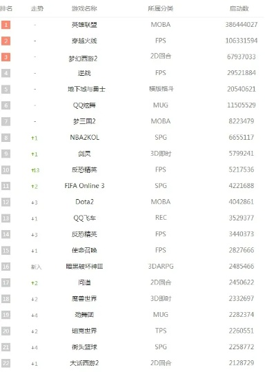 别再瞎跟风！2025公测网游排行榜真实热度与避坑指南