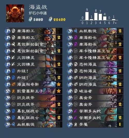 DNF2026冰强卡避坑指南，罗恩毕业与平替卡的真实差距