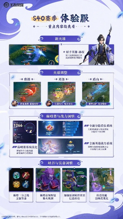 王者荣耀12月6日停服一天怎么办？S40赛季更新与补偿领取全攻略