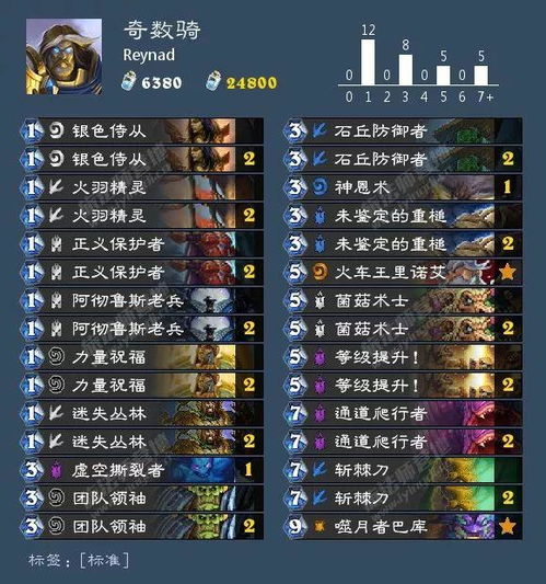 老地方传奇2025实测，揭秘平民靠技术逆袭沙巴克的独家门道