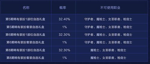 别再当韭菜！2026年DNF幸运礼盒真实收益深度剖析