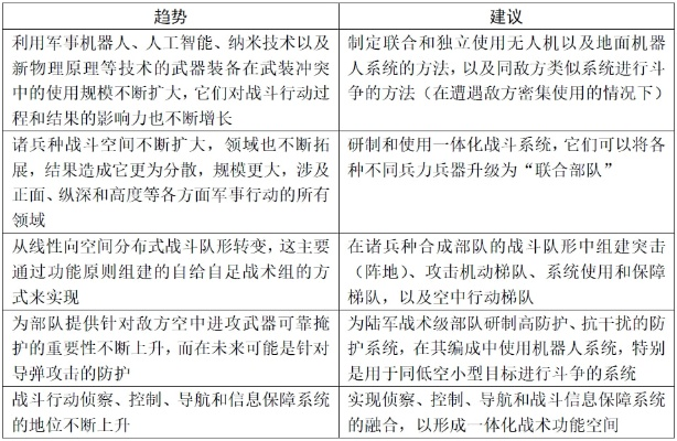 拒绝无脑突突突！闪点行动3红河兵种战术深度解析