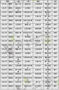 辐射76蟑螂肉蛋哪里刷？全地图位置与顶级食谱配方攻略