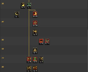 2026女鬼剑士怎么加点？全职业爆发流与续航流深度解析