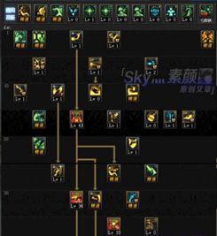 2025女散打刷图加点独家方案，神界爆发流与续航流深度解析