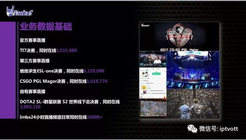 谁是电竞最强音？ImbaTV游戏麦霸我最6通关秘籍大公开