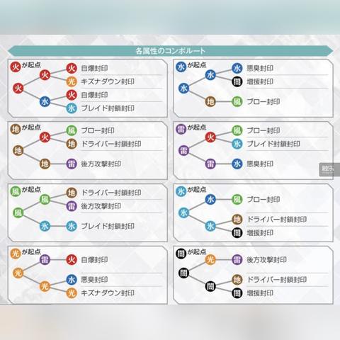 异度之刃入坑指南，从零理解连锁攻击与职业配装的终极攻略