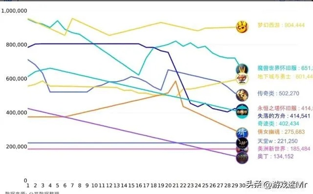2026年跑商助手实测，哪种工具能帮梦幻玩家日赚千万？