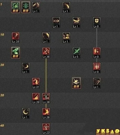 DNF85驭剑士最强刷图加点，TP幻影流实战数据全解