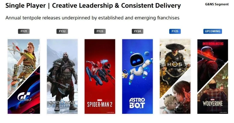 红色沙漠无缘PS5限时独占？SIE提案遭婉拒