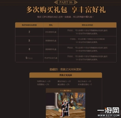 DNF五一礼包避坑指南，2025至尊套与多买多送收益实测