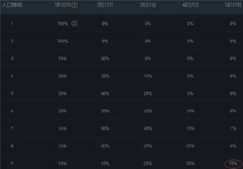 2026赛季上单T0梯队深度解析，如何用版本答案快速冲分？