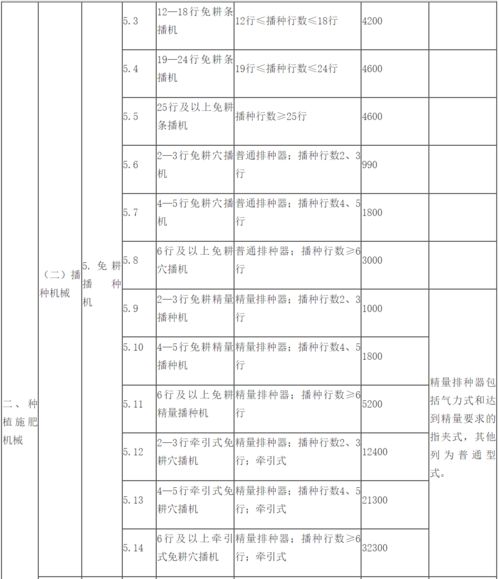 天龙八部2百宝箱怎么开最赚？2026年全类型高价值开箱攻略