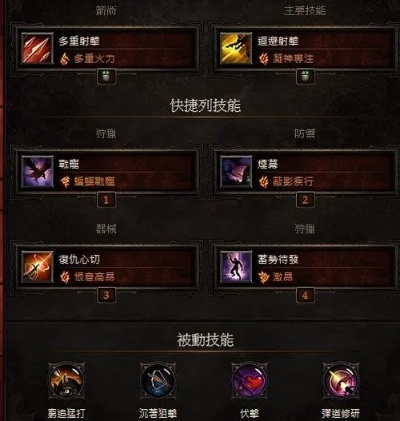 暗黑3猎魔人技能搭配怎么选？2025-2026赛季最强BD全攻略