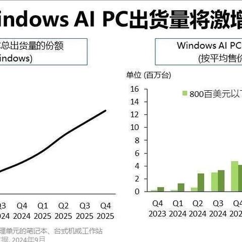 2026年最火AI生存游戏怎么玩？新手避坑与进阶全攻略