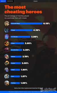 Dota 2英雄定位深度复盘，2026版本答案与阵容反制绝学