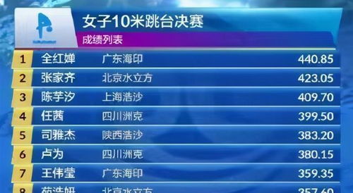 2025时空杯怎么报名？最新赛制奖金与夺冠全攻略
