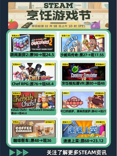 Steam新品节，欢迎光临美味试玩版等你来尝鲜