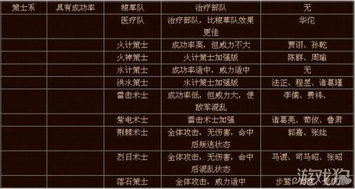 2025年天下好兵怎么选？最强兵种搭配与实战避坑指南