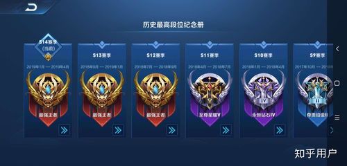 揭秘S15赛季冠军出装，如何快速冲上王者段位？