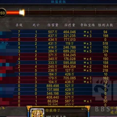 魔兽国服关服类型大揭秘，赛季服数据何去何从？