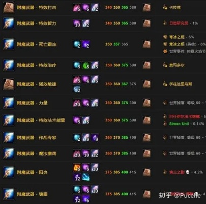 别瞎附魔！TBC各职业毕业附魔搭配与Mongoose性价比分析