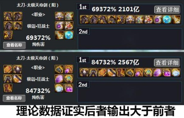 2025DNF实战攻略，揭秘17173数据背后的伤害提升真相