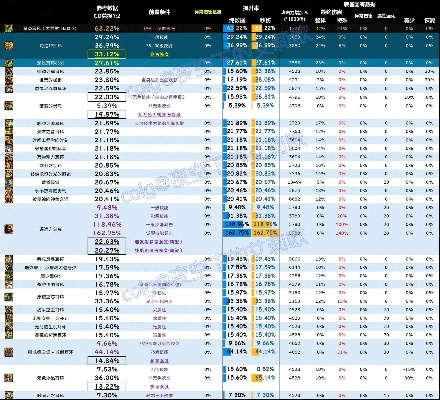 别再瞎洗自定义了！2026年恩特深潜完美4词条毕业路线图