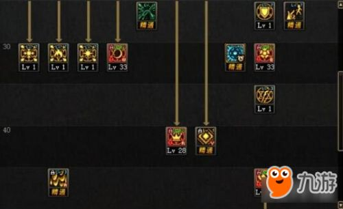 DNF召唤师怎么加点才不刮痧？2026最新TP特性分配全解