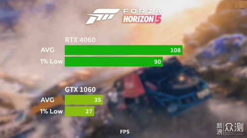 RTX 5090 IGN仅7分！成新性能之王,却为何代际提升这么小?