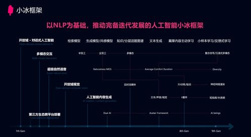 2026年游戏新风口，AI驱动动态世界还能这么玩？
