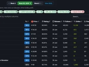 2026年网游热度榜揭秘，哪款神作值得你熬夜肝？