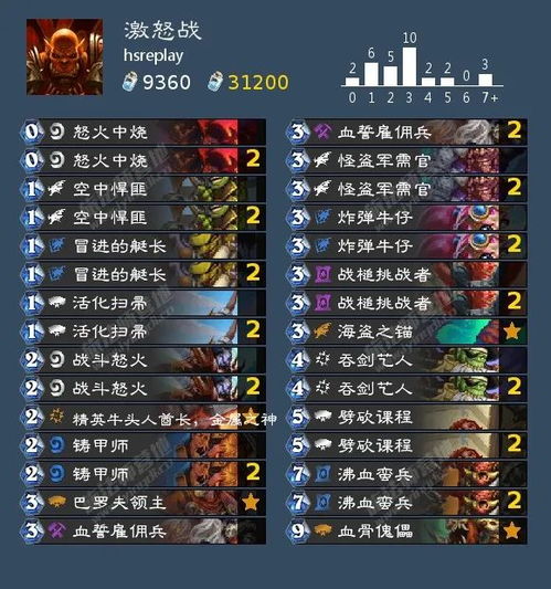 别再乱洗装备了！卡奈魔盒核心机制与完美毕业打造指南