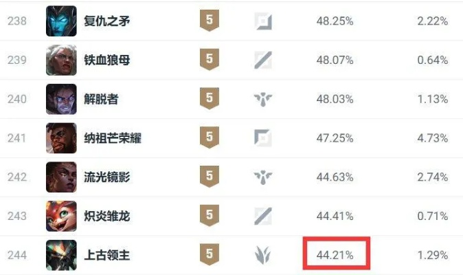 粉碎召唤师峡谷迷思，为何你操作无敌却深陷低分段？