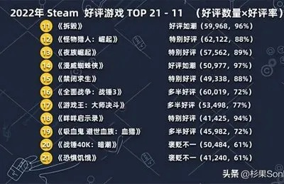 2025年1713网游类型大盘点，这些爆款玩法你玩过吗？