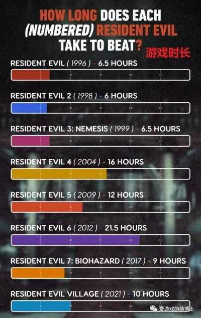生化危机系列外媒排名，生化8仅排第七