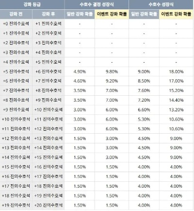 2026韩服剑灵金币还能买吗？最新汇率走势与交易避坑指南