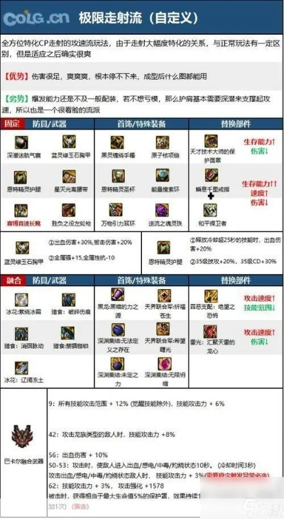 神枪手怎么加点？揭秘2026枪神极致输出与生存平衡术