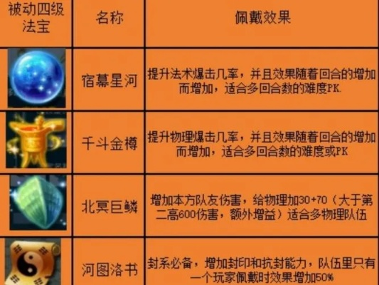 梦幻西游法宝合成避坑指南，九转金露怎么用才能出5层满属性？