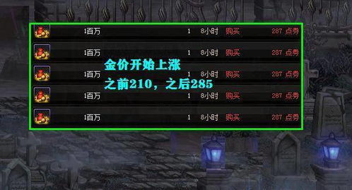 2026年DNF搬砖最强图鉴，神界版本多号党如何实现单号百万收益？