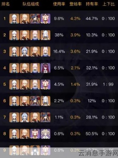 神里绫华怎么配？2026冰系主C最强流派与实战深度解析